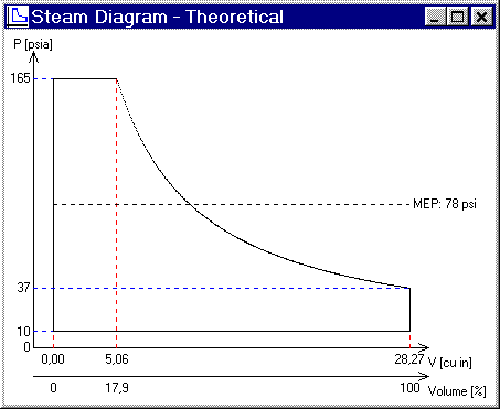 Steam Diagram, 6 kb