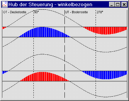 Dampfmaschinen Simulation