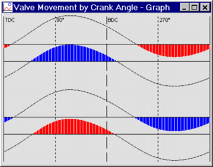 Sine curves, 8 kb